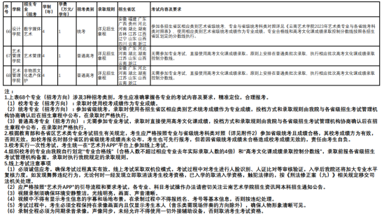 云南藝術學院有哪些專業(yè)？