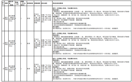 云南藝術(shù)學(xué)院有哪些專業(yè)？