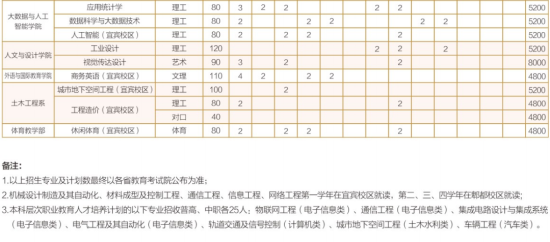 成都工業(yè)學院有哪些專業(yè)？