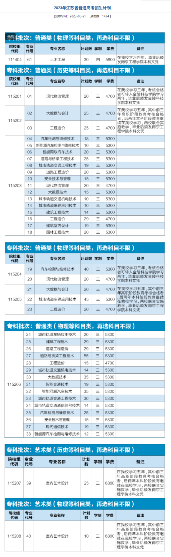 南京交通职业技术学院有哪些专业？