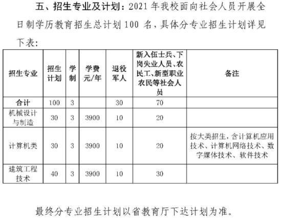 2021年宣城职业技术学院高职扩招招生计划-各专业招生人数