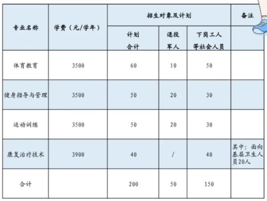 2021年安徽體育運動職業(yè)技術(shù)學(xué)院高職擴招招生計劃-各專業(yè)招生人數(shù)