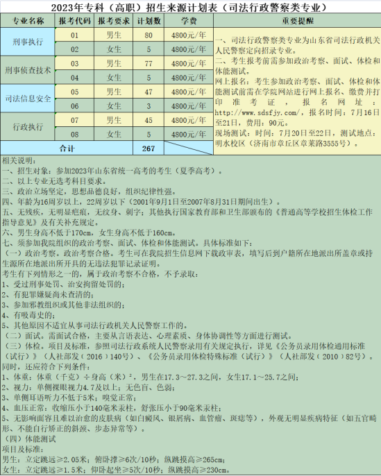 山东司法警官职业学院有哪些专业？