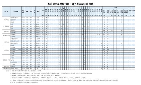 蘭州城市學(xué)院有哪些專業(yè)？