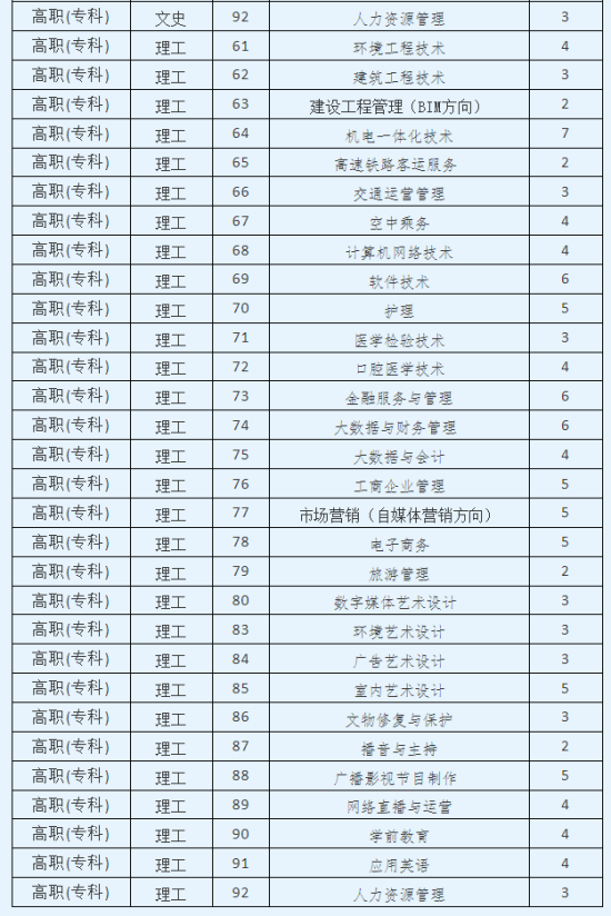 西安思源學(xué)院有哪些專業(yè)？