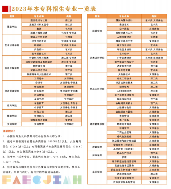 陕西服装工程学院有哪些专业？