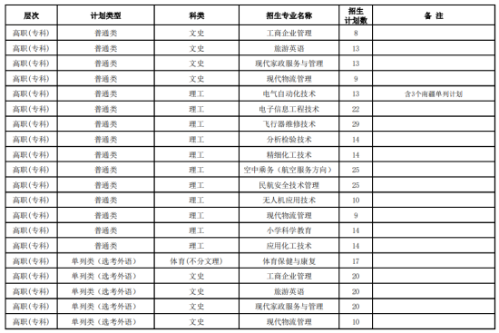 昌吉學(xué)院有哪些專業(yè)？