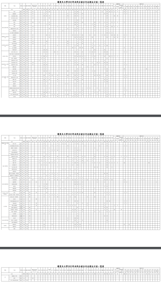 塔里木大學(xué)有哪些專業(yè)？