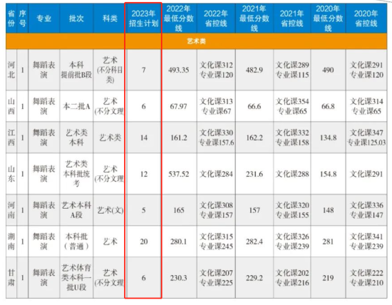 哈尔滨体育学院有哪些专业？