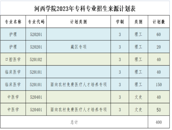 河西學院有哪些專業(yè)？