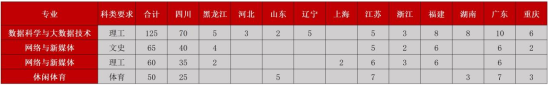 2023成都大學中外合作辦學報考指南