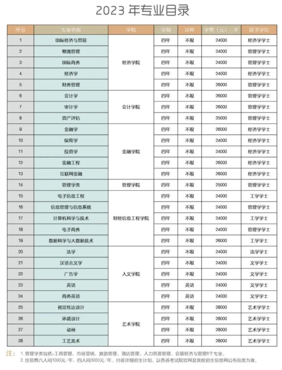 黑龍江財(cái)經(jīng)學(xué)院有哪些專業(yè)？