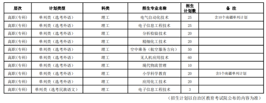 昌吉学院有哪些专业？