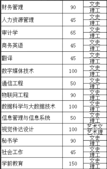 银川能源学院有哪些专业？