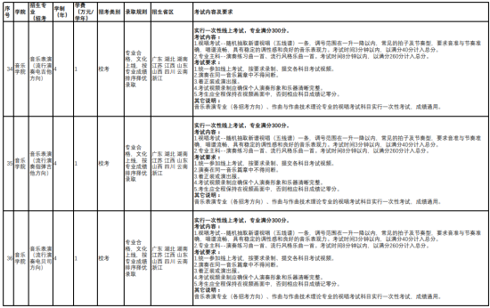 云南艺术学院有哪些专业？