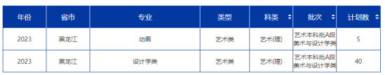 黑龙江东方学院有哪些专业？