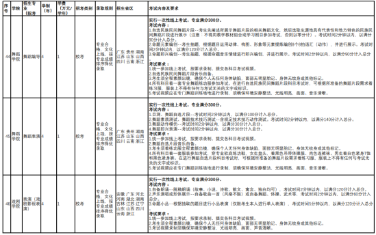 云南藝術(shù)學(xué)院有哪些專業(yè)？