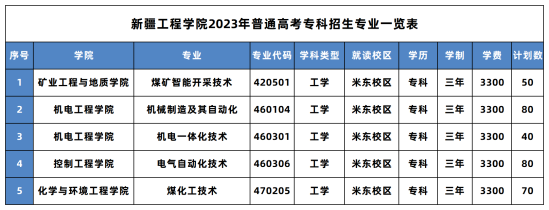 新疆工程学院有哪些专业？