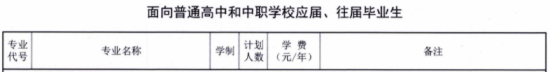 2021年泉州海洋職業(yè)學院高職擴招招生計劃-各專業(yè)招生人數(shù)