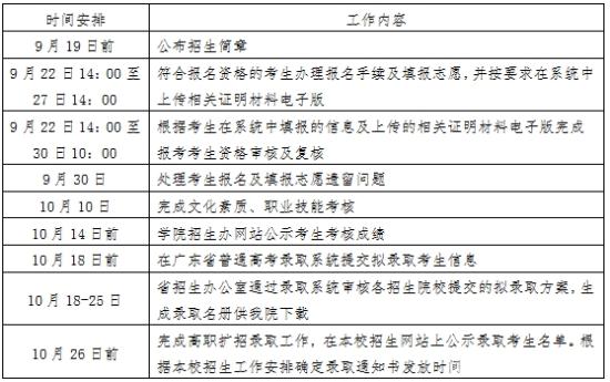 2021年阳江职业技术学院高职扩招招生简章