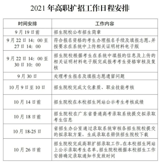 2021年廣東職業(yè)技術(shù)學(xué)院高職擴(kuò)招招生簡章