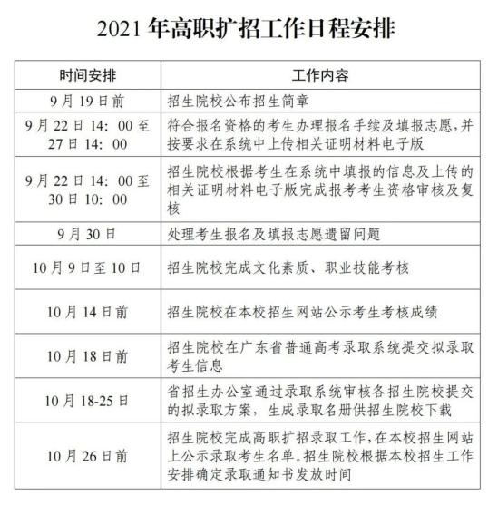 2021年廣東新安職業(yè)技術學院高職擴招招生簡章