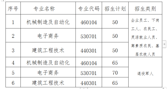 2021年河北劳动关系职业学院高职扩招招生章程