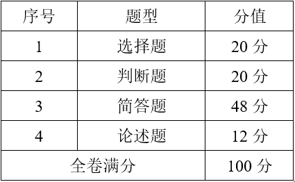 2021年廣東郵電職業(yè)技術(shù)學(xué)院高職擴(kuò)招招生簡章