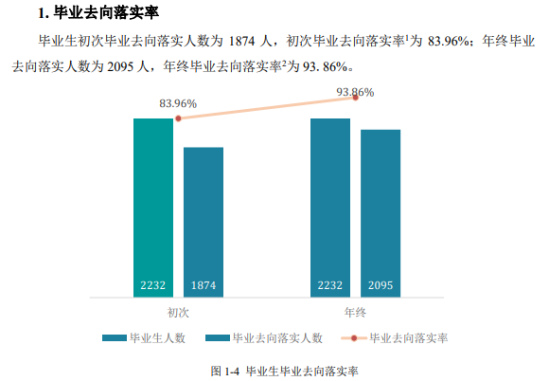 黔南民族醫(yī)學(xué)高等專科學(xué)校就業(yè)率及就業(yè)前景怎么樣（來源2022屆就業(yè)質(zhì)量報(bào)告）