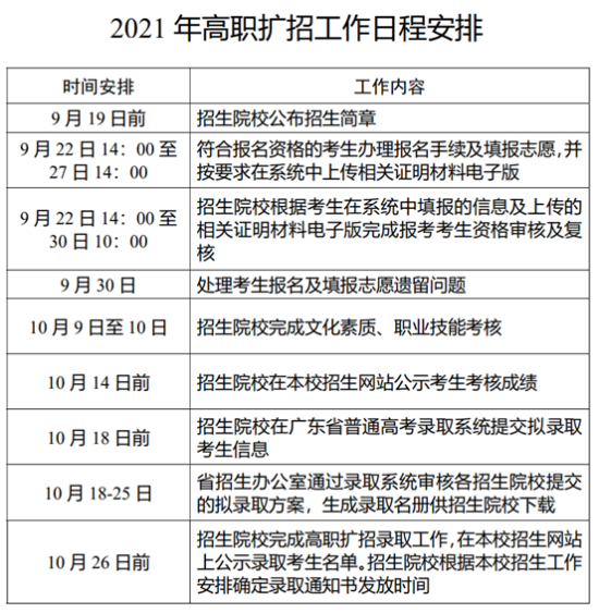 2021年珠海艺术职业学院高职扩招招生简章（社会人员学历提升计划）