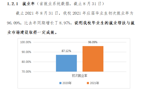 廣州華南商貿職業(yè)學院就業(yè)率及就業(yè)前景怎么樣（來源2022屆就業(yè)質量報告）