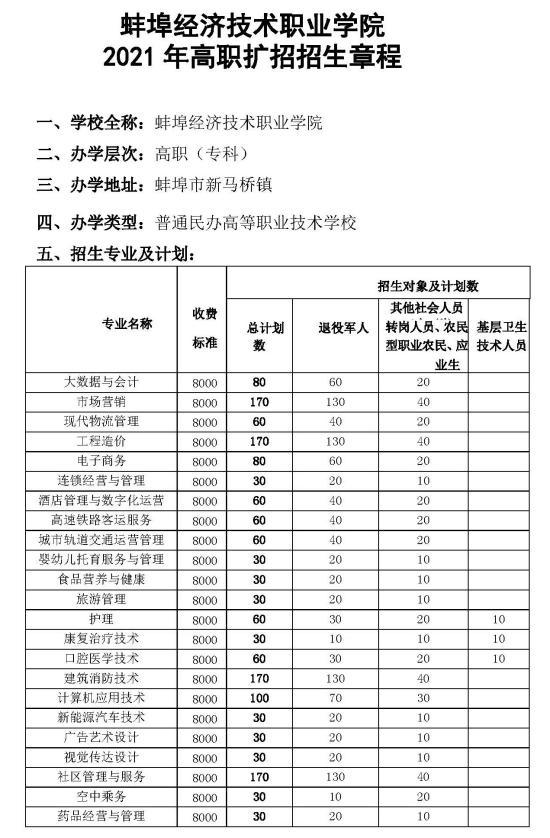 2021年蚌埠經(jīng)濟(jì)技術(shù)職業(yè)學(xué)院高職擴(kuò)招招生章程