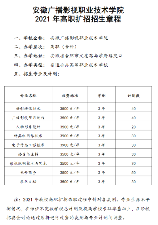 2021年安徽广播影视职业技术学院高职扩招招生章程