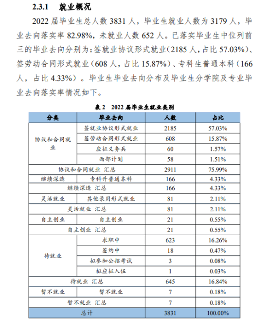 黔西南民族职业技术学院就业率及就业前景怎么样（来源2023质量年度报告）