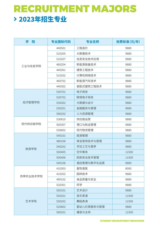 海南职业技术学院有哪些专业？