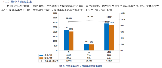 贵州电子科技职业学院就业率及就业前景怎么样（来源2023质量年度报告）