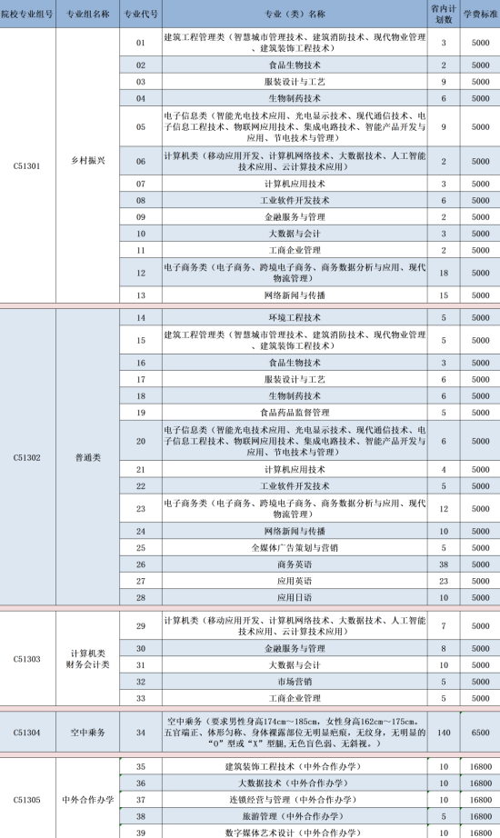 武漢職業(yè)技術學院有哪些專業(yè)？