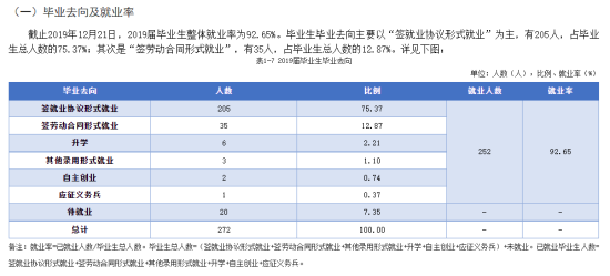 贵州电子科技职业学院就业率及就业前景怎么样（来源2023质量年度报告）