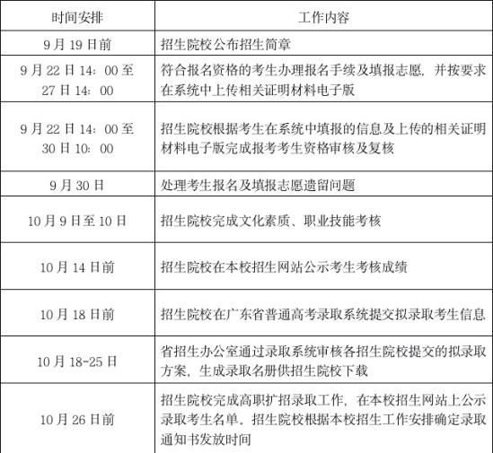 2021年广州涉外经济职业技术学院高职扩招招生简章