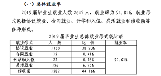 黔西南民族职业技术学院就业率及就业前景怎么样（来源2023质量年度报告）