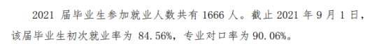 广州卫生职业技术学院就业率及就业前景怎么样（来源2023年高等职业教育质量年度报告）