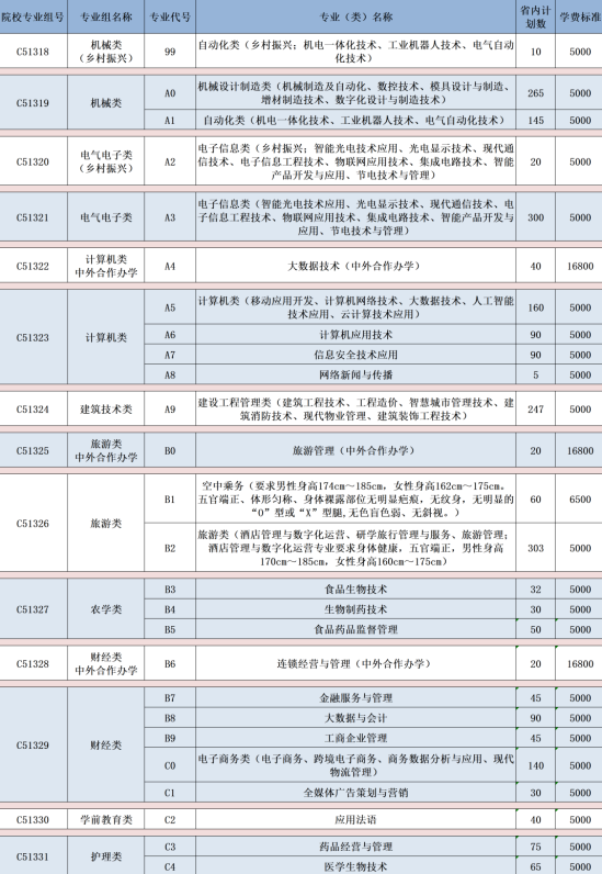 武汉职业技术学院有哪些专业？