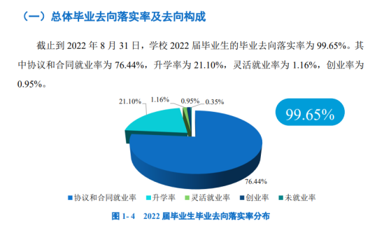 廣東理工職業(yè)學院就業(yè)率及就業(yè)前景怎么樣（來源2022屆就業(yè)質(zhì)量報告）