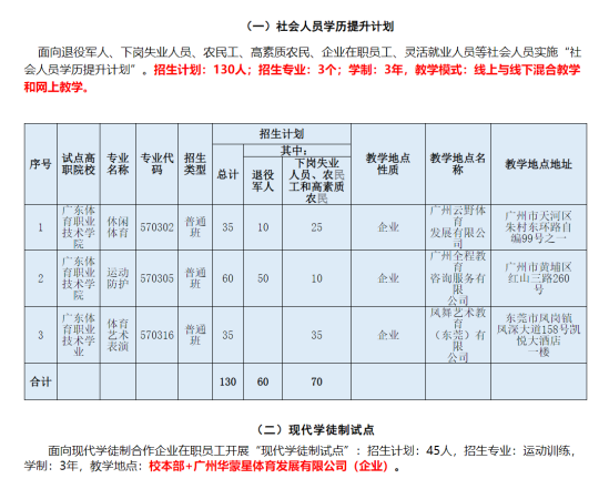 2021年广东体育职业技术学院高职扩招招生计划-各专业招生人数