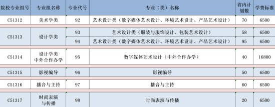 武漢職業(yè)技術學院有哪些專業(yè)？