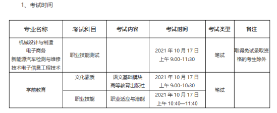 2021年承德应用技术职业学院高职扩招招生简章