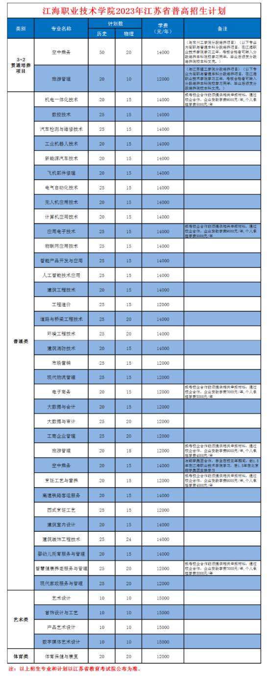 江海職業(yè)技術(shù)學(xué)院有哪些專業(yè)？