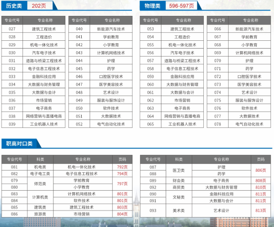 湖南电子科技职业学院有哪些专业？