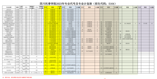 四川托普信息技术职业学院有哪些专业？