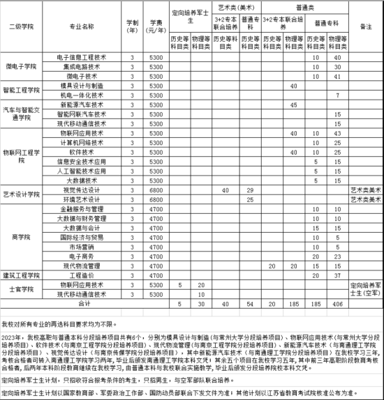 江苏信息职业技术学院有哪些专业？